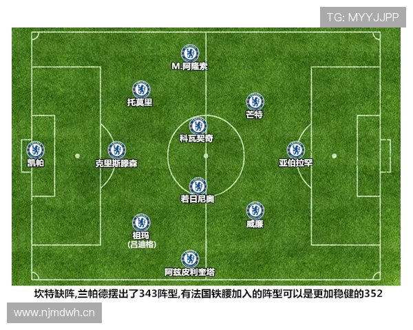 切尔西战术变革下的成败迷思:是Pochettino激活天赋还是再次陷入动荡? 切尔西战术变革下的成败迷思:是Pochettino激活天赋还是再次陷入动荡?