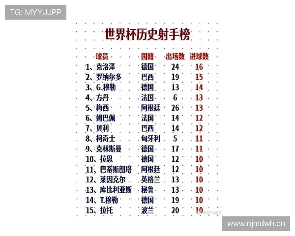 法国队世界杯进球数预测 法国队世界杯进球数预测